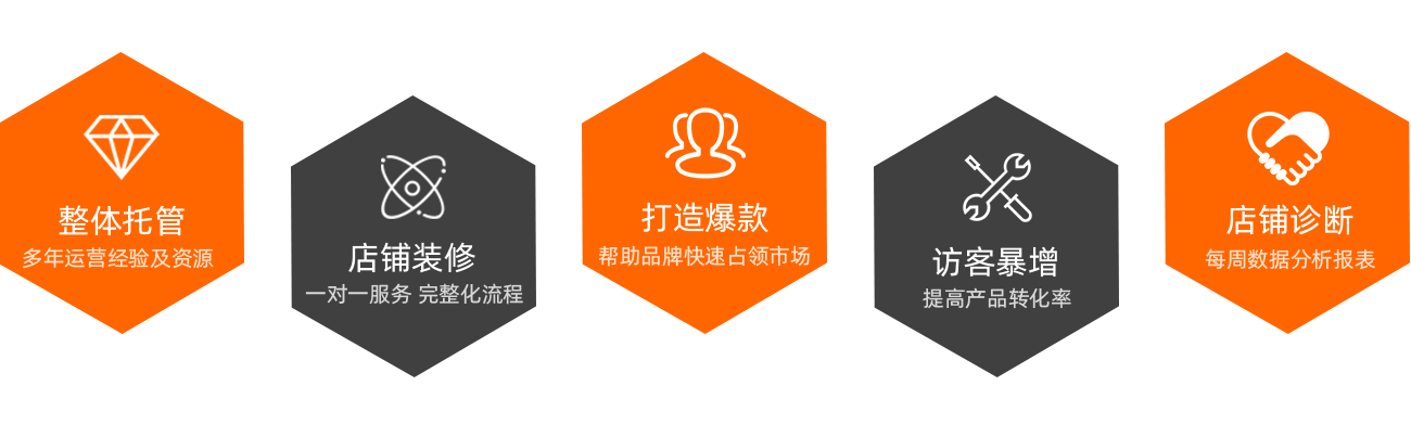 阿里巴巴代運(yùn)營