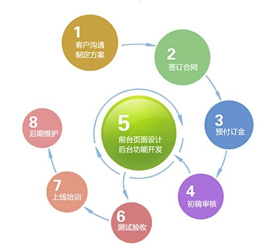 網(wǎng)頁(yè)設(shè)計(jì) 網(wǎng)頁(yè)設(shè)計(jì)